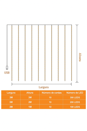 Luzes de Fadas LED USB 3x3m com Controle Remoto - 300 LEDs - À Prova D'Água